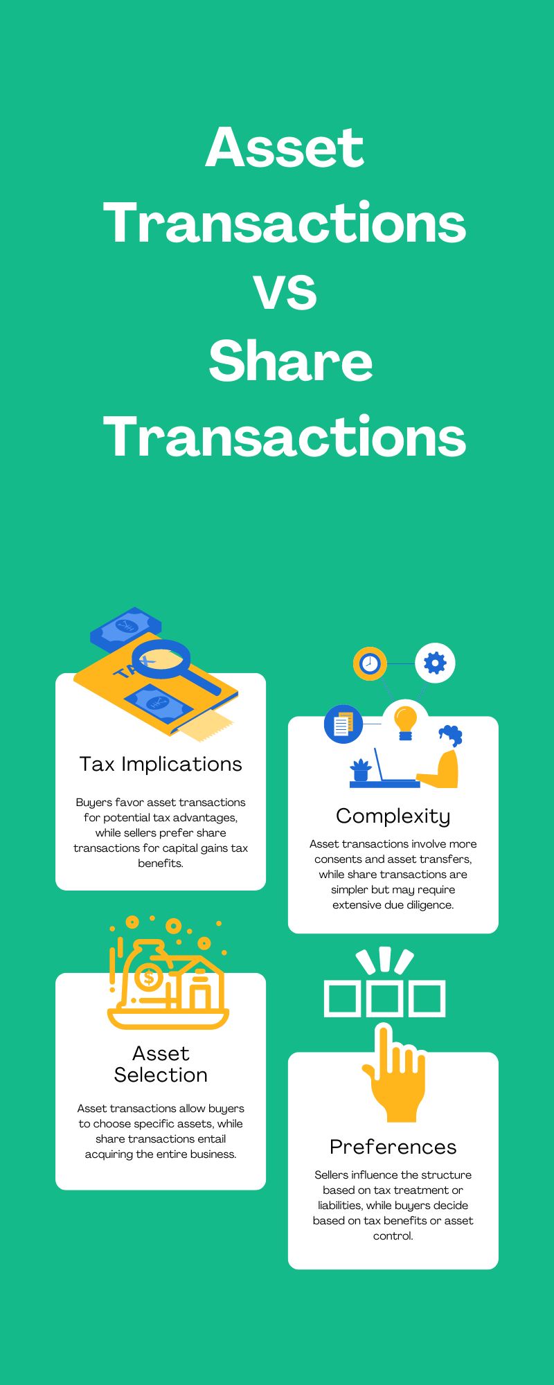Mergers and Acquisition in Canada