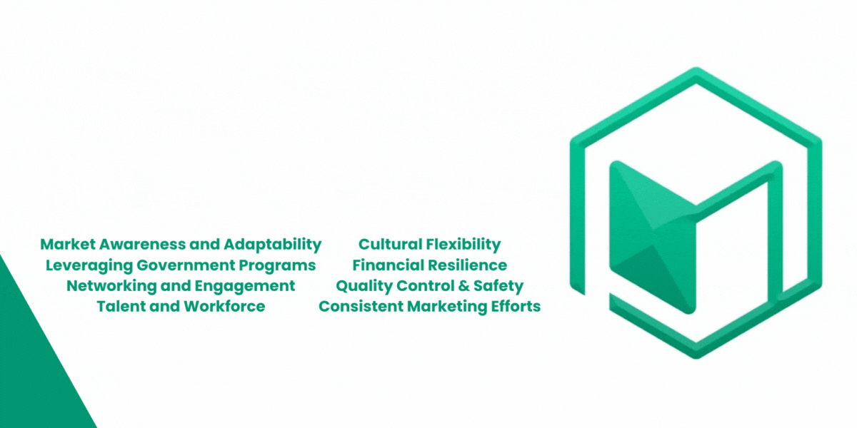 Immigrant Business Owners -Success Factors
